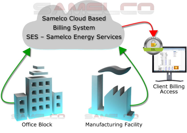 ses